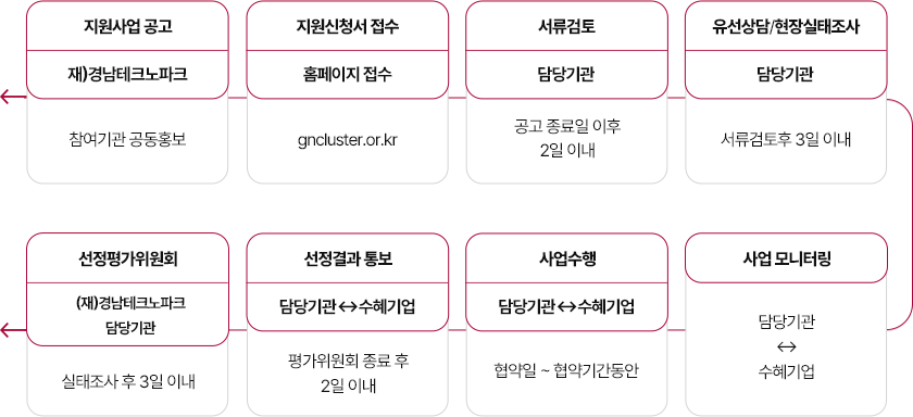 기업지원사업 통합공고